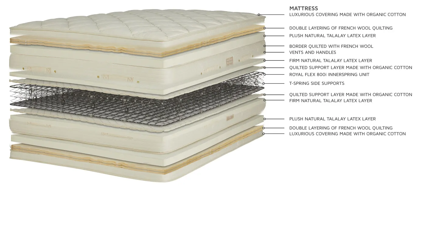 Premier Natural Cloud Pillowtop Mattress